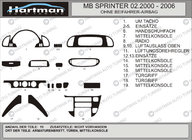 Mercedes Sprinter W901/902/903/904/905 1995–2006 (cdi, 2000-2006) Dashboardpanelen (Vip-Hartman) Blauw foto 2