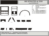 Mercedes Sprinter W906 2006–2018 Dashboardpaneel afwerkingsset (15-delig, VIP-Hartman) Carbon Plus foto 1