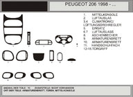 Peugeot 206 1998–2024 Dashboardpanelen (Hartman, 1998-2001) Rood foto 1