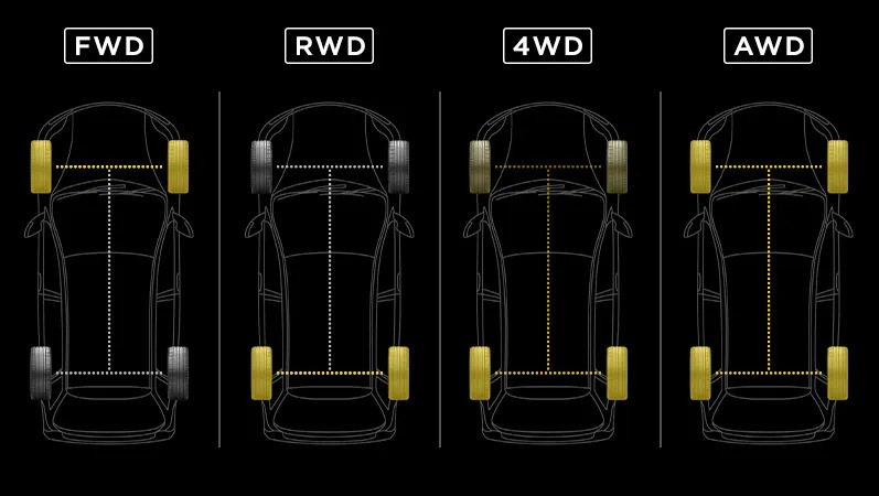 Soorten aandrijving: AWD, FWD, RWD e.a. – wat is het verschil?
