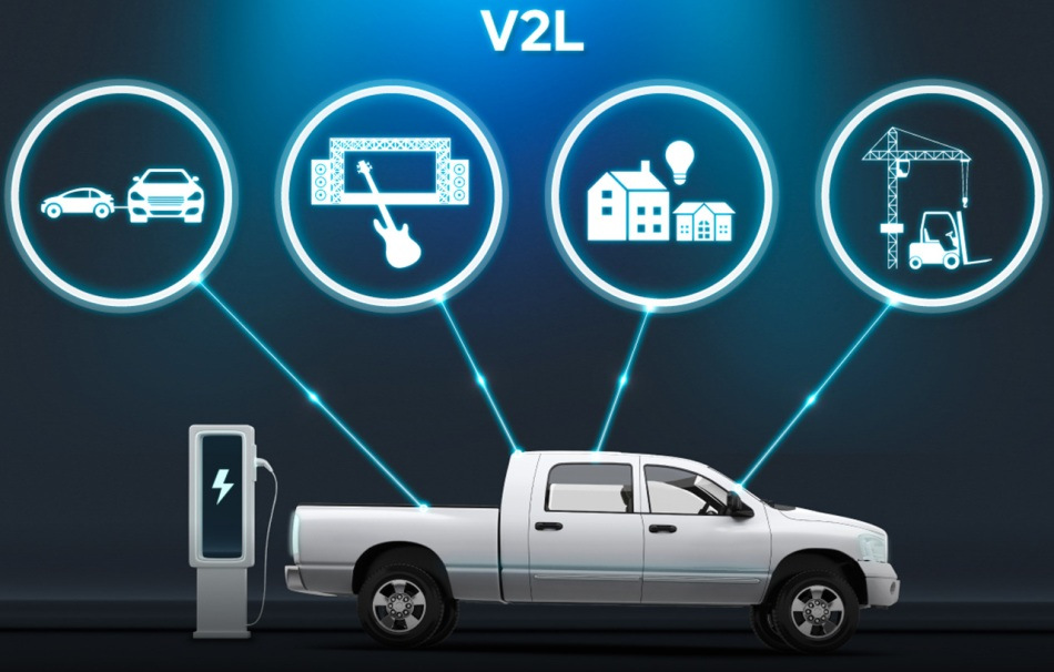 Wat is V2L in een auto?