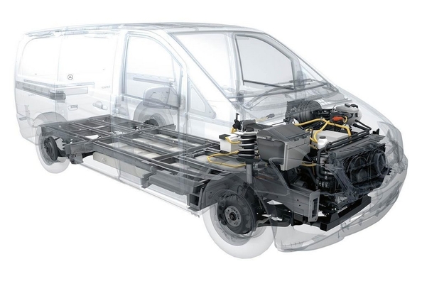 Mercedes-Benz schakelt Vito en Sprinter over op elektrische aandrijving