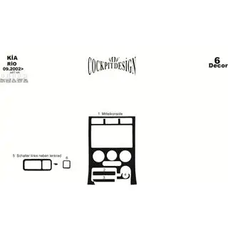 Dashboardpanelen (2002-2005) foto 3