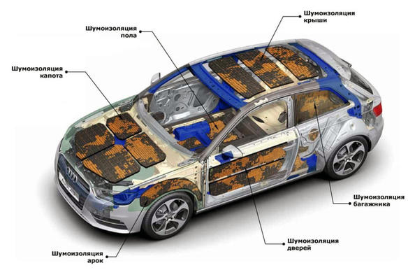 Geluidsisolatie in de auto: waarom het nodig is