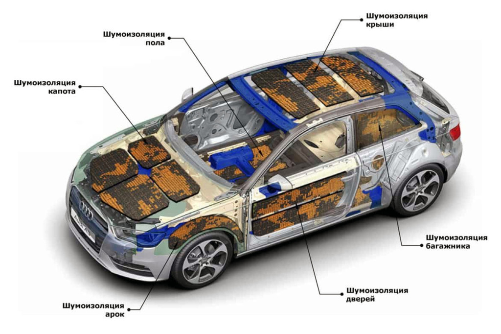 Geluidsisolatie in de auto: waarom het nodig is