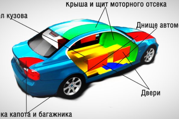 Geluidsisolatie van je auto: nuttige tips